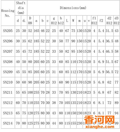 轴承座的型号和尺寸有哪些发布网站:家具图纸站,被浏览8